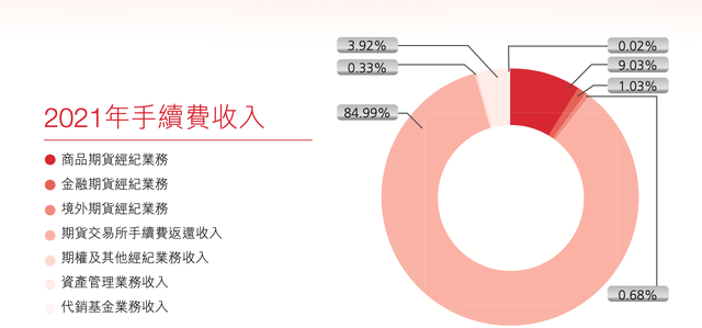 “弘业期货获批，首家“A+H”股期货公司来了