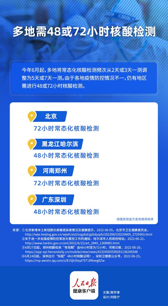 仍有省市需48或72小时核酸检测，专家：根据城市实际情况而定休闲区蓝鸢梦想 - Www.slyday.coM