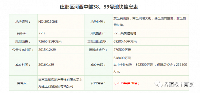 截图来源：：南京土地市场网官网 