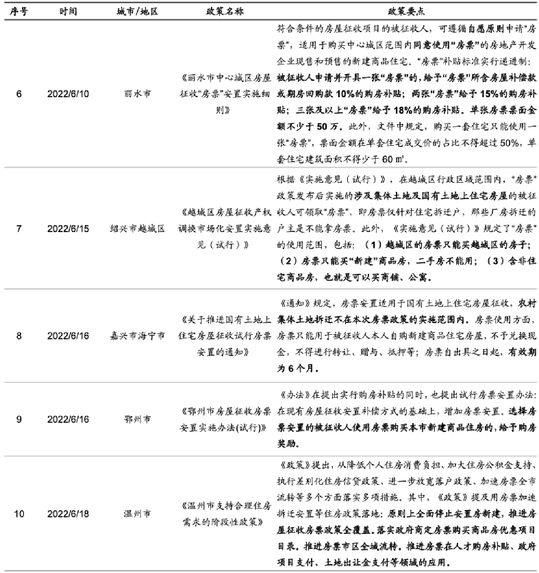 图：浙商证券房地产行业点评报告