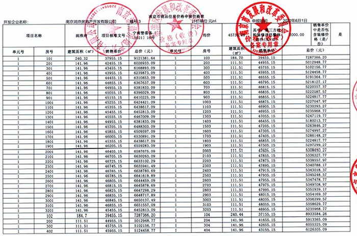 截图来源：南京网上房地产官网