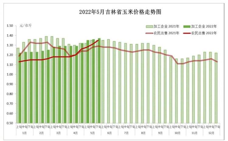董宇辉卖玉米，凭什么6元一根？休闲区蓝鸢梦想 - Www.slyday.coM