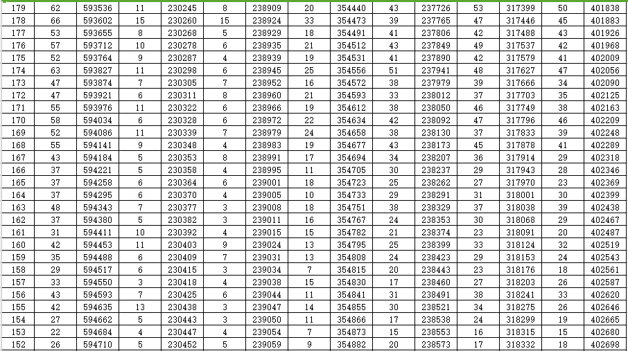 重磅！山东2022高考成绩一分一段表出炉！山大等多所高校预估录取线来了…休闲区蓝鸢梦想 - Www.slyday.coM