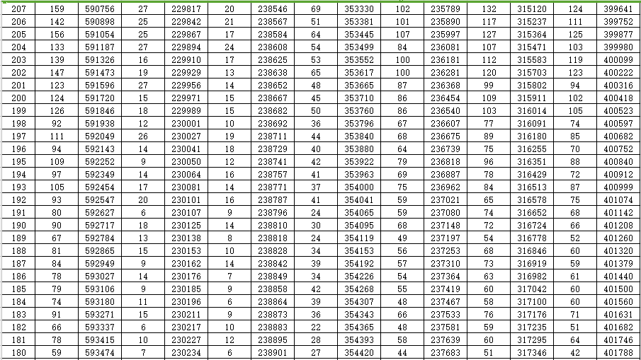 重磅！山东2022高考成绩一分一段表出炉！山大等多所高校预估录取线来了…休闲区蓝鸢梦想 - Www.slyday.coM