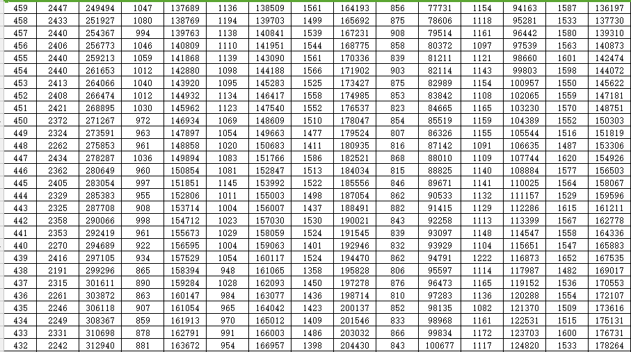 重磅！山东2022高考成绩一分一段表出炉！山大等多所高校预估录取线来了…休闲区蓝鸢梦想 - Www.slyday.coM