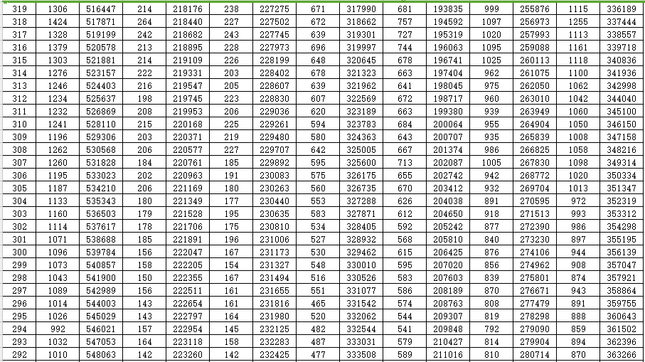 重磅！山东2022高考成绩一分一段表出炉！山大等多所高校预估录取线来了…休闲区蓝鸢梦想 - Www.slyday.coM