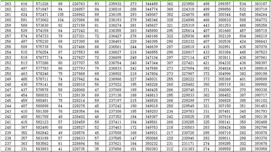 重磅！山东2022高考成绩一分一段表出炉！山大等多所高校预估录取线来了…休闲区蓝鸢梦想 - Www.slyday.coM