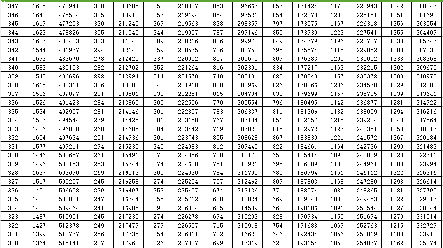 重磅！山东2022高考成绩一分一段表出炉！山大等多所高校预估录取线来了…休闲区蓝鸢梦想 - Www.slyday.coM