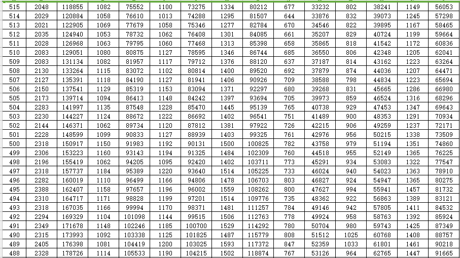 重磅！山东2022高考成绩一分一段表出炉！山大等多所高校预估录取线来了…休闲区蓝鸢梦想 - Www.slyday.coM