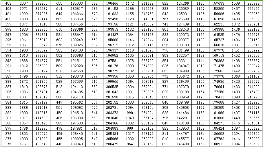 重磅！山东2022高考成绩一分一段表出炉！山大等多所高校预估录取线来了…休闲区蓝鸢梦想 - Www.slyday.coM