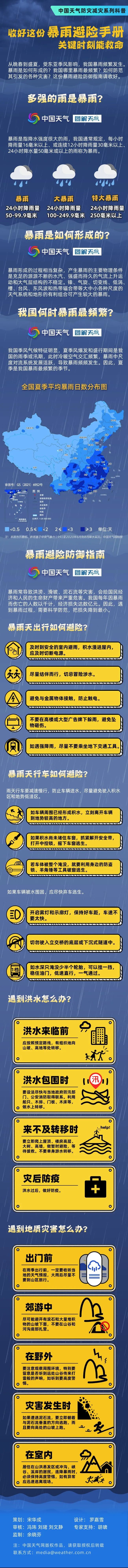 青岛发布暴雨红色预警！这份暴雨避险手册请收好，关键时刻能救命！休闲区蓝鸢梦想 - Www.slyday.coM