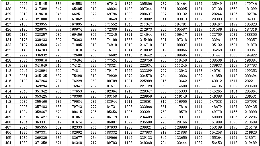 重磅！山东2022高考成绩一分一段表出炉！山大等多所高校预估录取线来了…休闲区蓝鸢梦想 - Www.slyday.coM