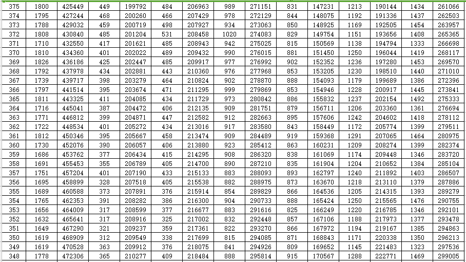 重磅！山东2022高考成绩一分一段表出炉！山大等多所高校预估录取线来了…休闲区蓝鸢梦想 - Www.slyday.coM