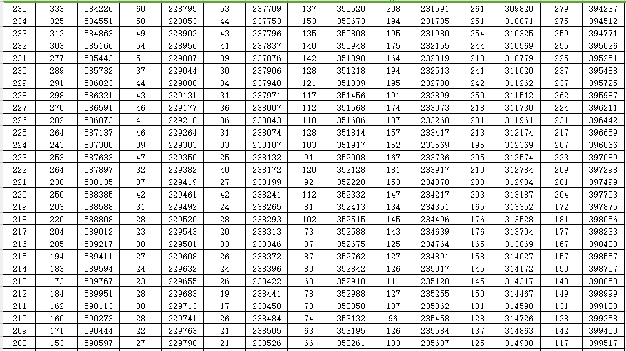 重磅！山东2022高考成绩一分一段表出炉！山大等多所高校预估录取线来了…休闲区蓝鸢梦想 - Www.slyday.coM