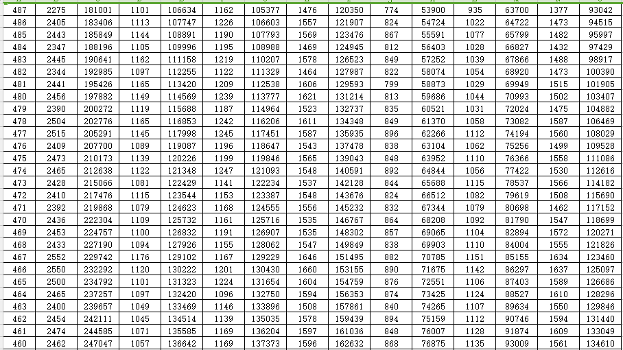 重磅！山东2022高考成绩一分一段表出炉！山大等多所高校预估录取线来了…休闲区蓝鸢梦想 - Www.slyday.coM