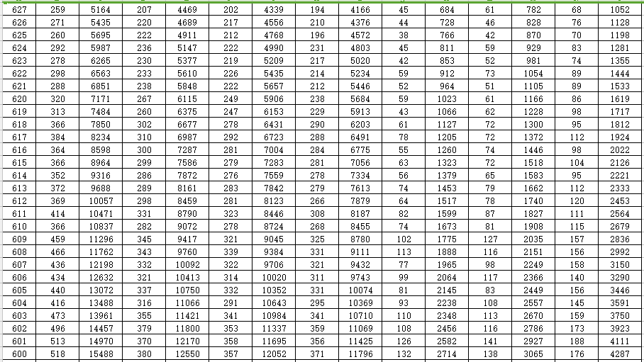 重磅！山东2022高考成绩一分一段表出炉！山大等多所高校预估录取线来了…休闲区蓝鸢梦想 - Www.slyday.coM