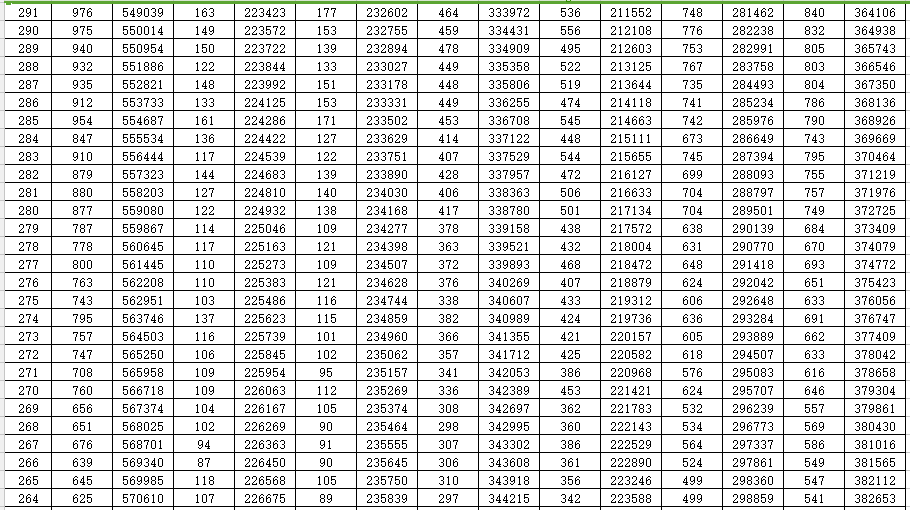 重磅！山东2022高考成绩一分一段表出炉！山大等多所高校预估录取线来了…休闲区蓝鸢梦想 - Www.slyday.coM