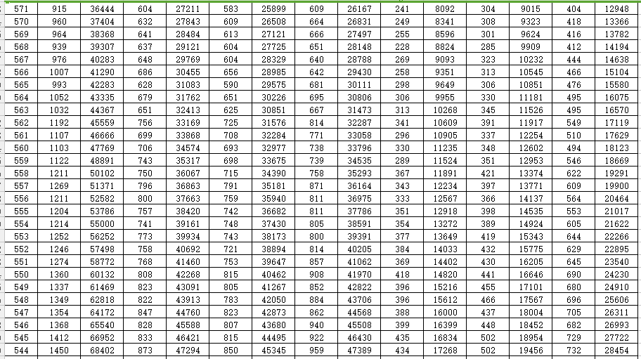 重磅！山东2022高考成绩一分一段表出炉！山大等多所高校预估录取线来了…休闲区蓝鸢梦想 - Www.slyday.coM