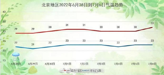6月26日预报中的北京大雨为何爽约？权威回应来了休闲区蓝鸢梦想 - Www.slyday.coM