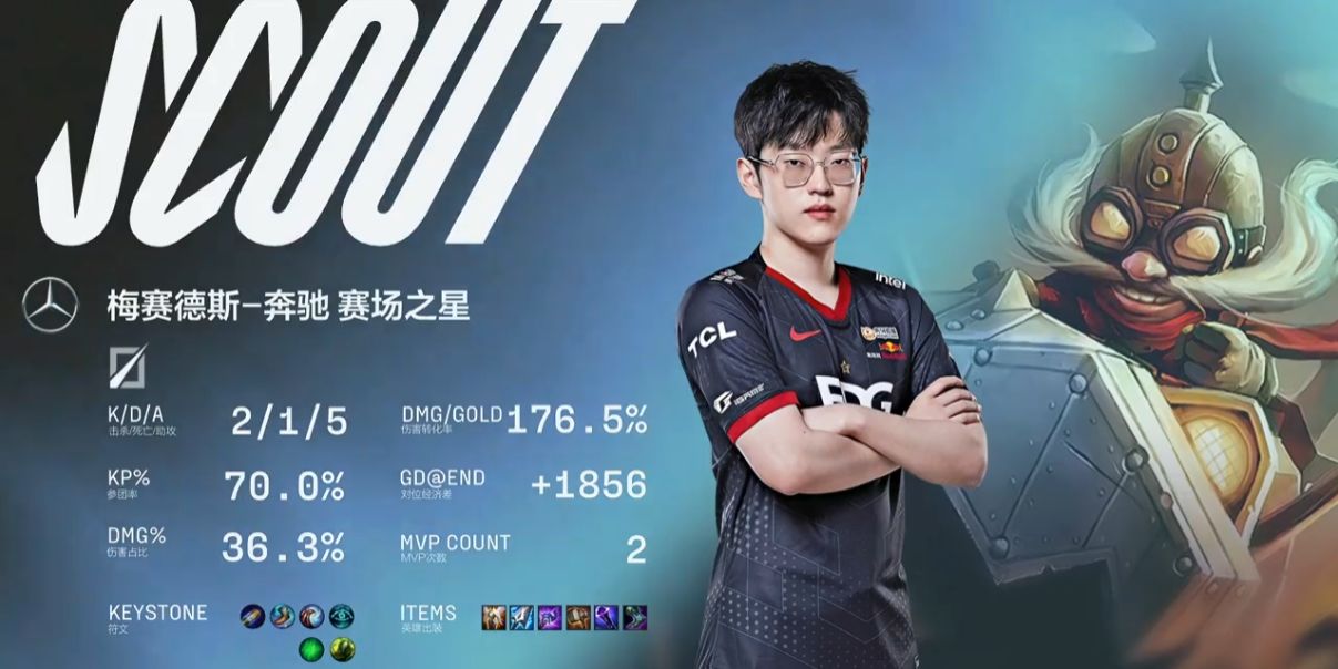 打野3689船长不会连桶blg不敌edg惨收三连败