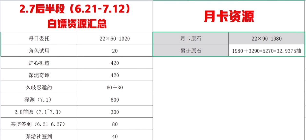 原神2.7下半场开启,一斗入池深泥奇谭上线,还能白得3000原石休闲区蓝鸢梦想 - Www.slyday.coM