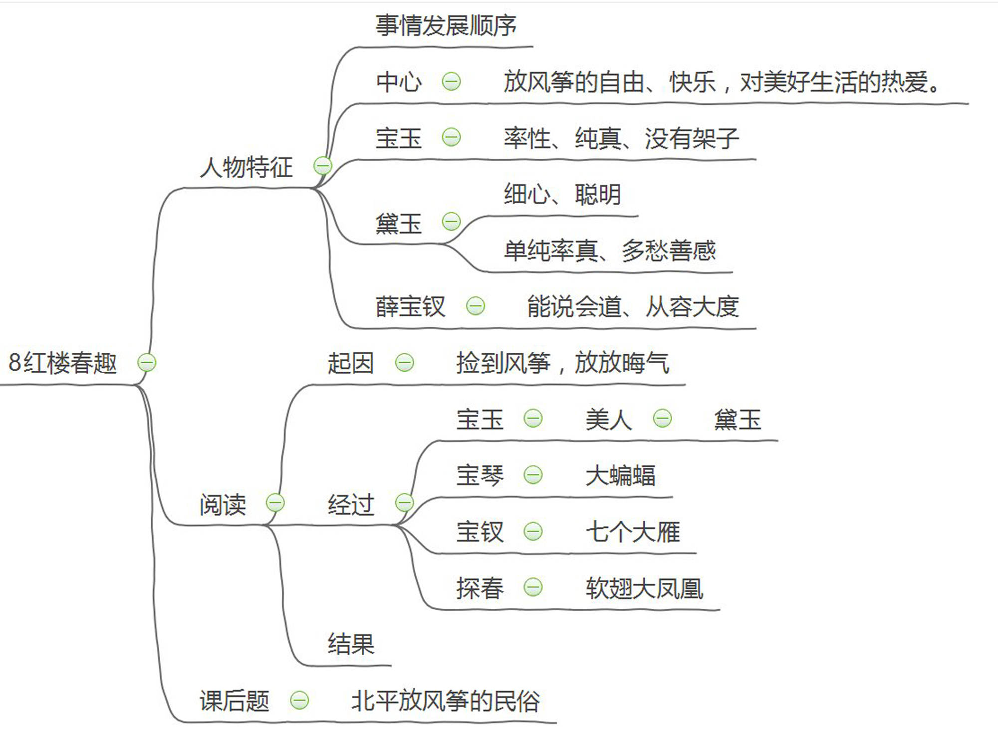五年级下红楼春趣学习人物描写读名著一知半解没啥不好