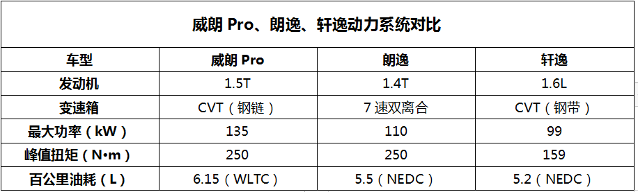 合资车也这么卷？新朗逸、威朗Pro、轩逸谁才是“全能家轿王”？