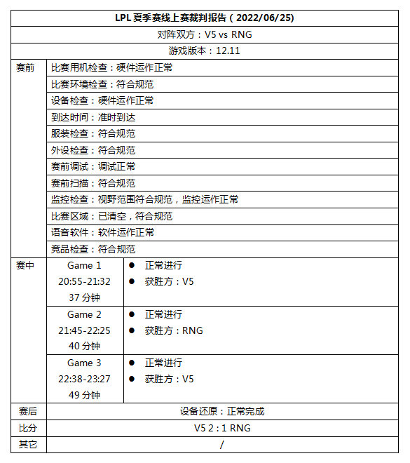 6月25日LPL裁判报告：TES三名选手被处罚休闲区蓝鸢梦想 - Www.slyday.coM