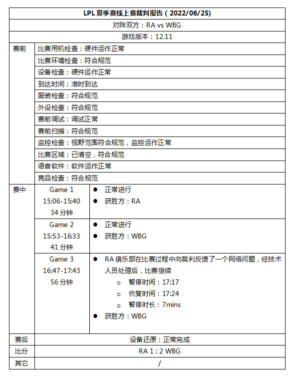 6月25日LPL裁判报告：TES三名选手被处罚休闲区蓝鸢梦想 - Www.slyday.coM
