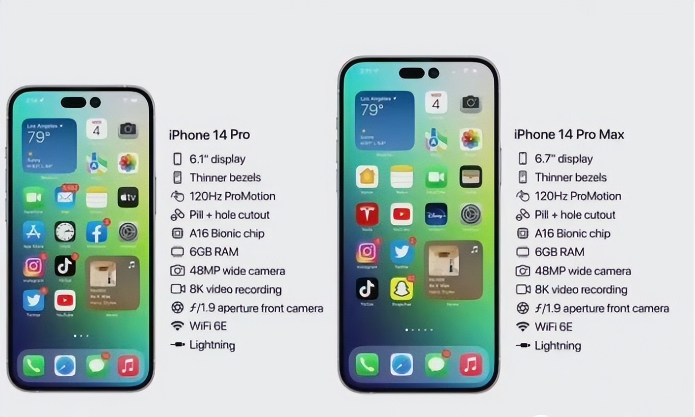 iPhone14的信息，基本上都被曝光完了休闲区蓝鸢梦想 - Www.slyday.coM