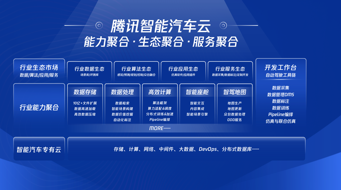 智能汽车迎来筋斗云