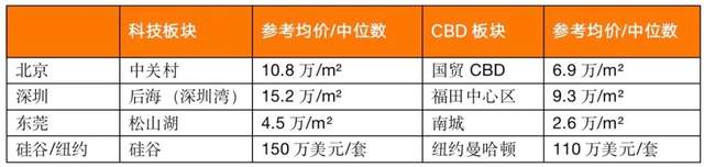 广州二次土拍，这块地才是真正的“王炸”休闲区蓝鸢梦想 - Www.slyday.coM