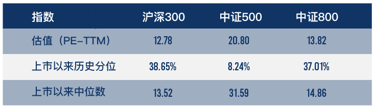 (数据来源:wind,截至2022年6月24日,风险提示:我国股市运作时间较短,不能反映证券市场发展的所有阶段。)