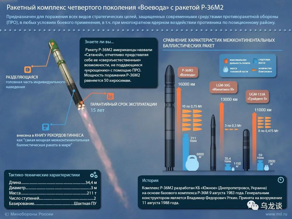 洲际核导弹之王萨尔马特开始量产,射程18000公里,高超音速弹头|萨尔
