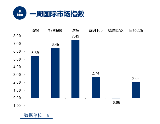 （数据来源：Wind， 截至2022.6.24）