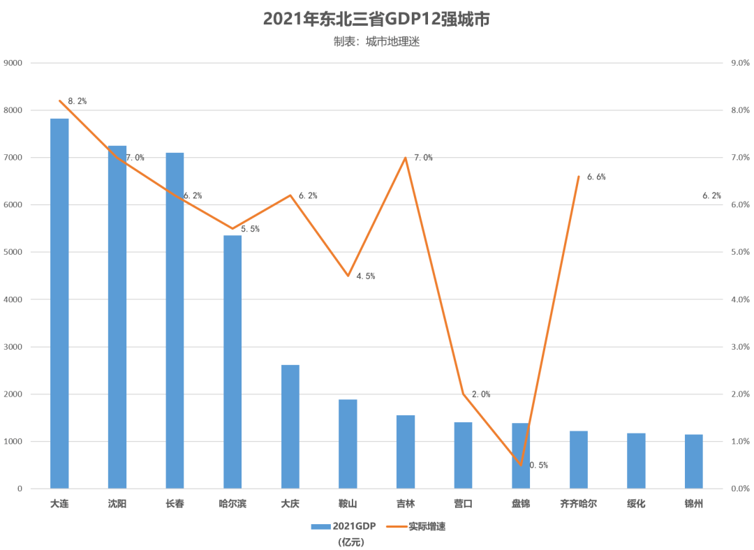 2021年东北三省gdp12强城市(图源:城市地理迷)
