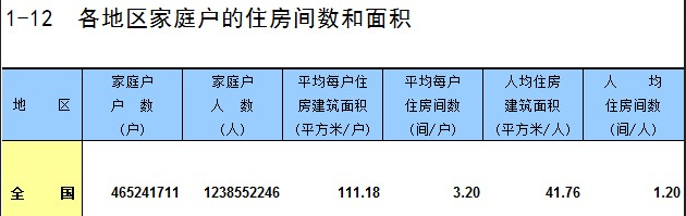 中国人口平方_中国各省面积排名中国各省人口排名