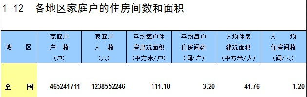 《中国人口普查年鉴－2020》截图
