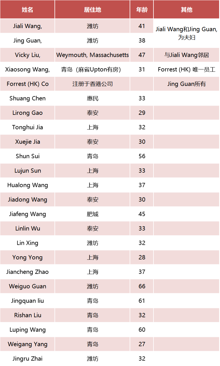 惊！坐庄3000只美股，26名中国散户被判罚超5亿元休闲区蓝鸢梦想 - Www.slyday.coM