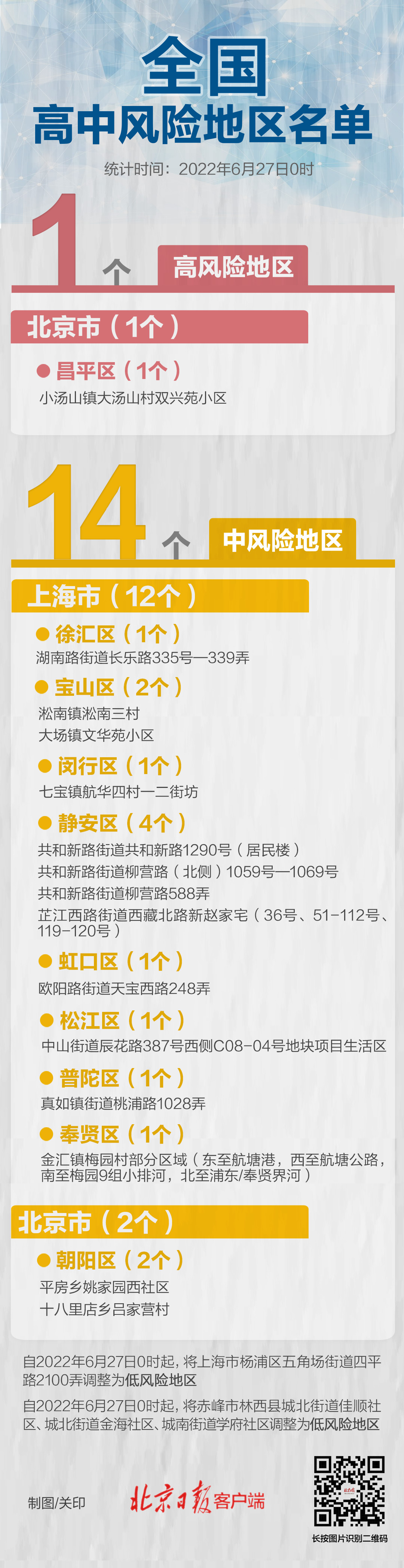0点更新！内蒙上海4地降级，全国现有高中风险区1+14个休闲区蓝鸢梦想 - Www.slyday.coM