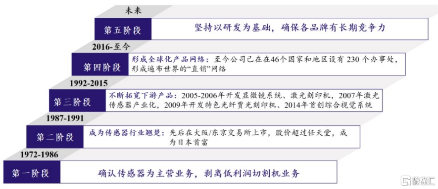 复盘日本十年二十倍赛道，如何看待3D视觉感知明星奥比中光的价值休闲区蓝鸢梦想 - Www.slyday.coM