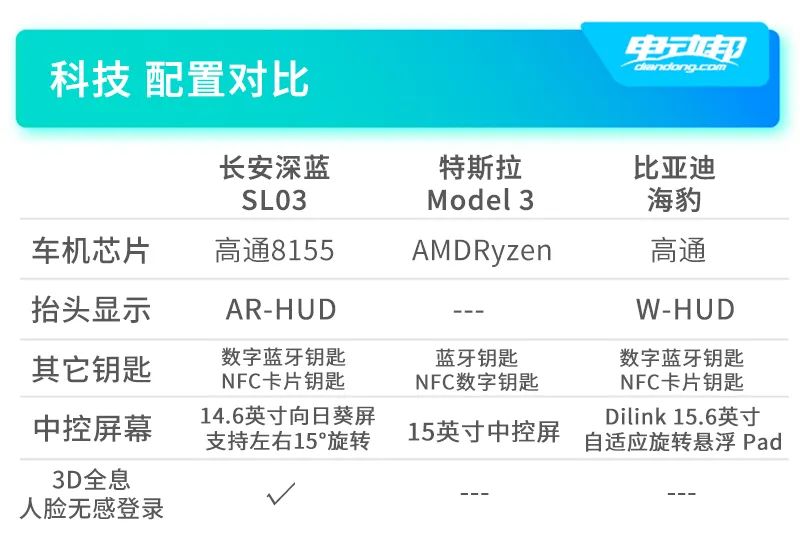 98万元起,长安深蓝sl03开启预售,cltc续航最高705km-新浪汽车