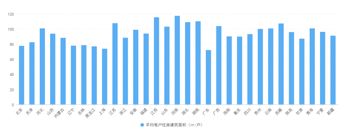 数据来源：《中国人口普查年鉴－2020》，制图：观察者网