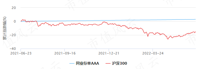 （来源：Choice数据）