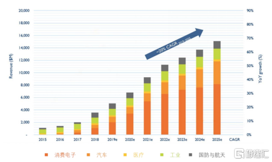 复盘日本十年二十倍赛道，如何看待3D视觉感知明星奥比中光的价值休闲区蓝鸢梦想 - Www.slyday.coM