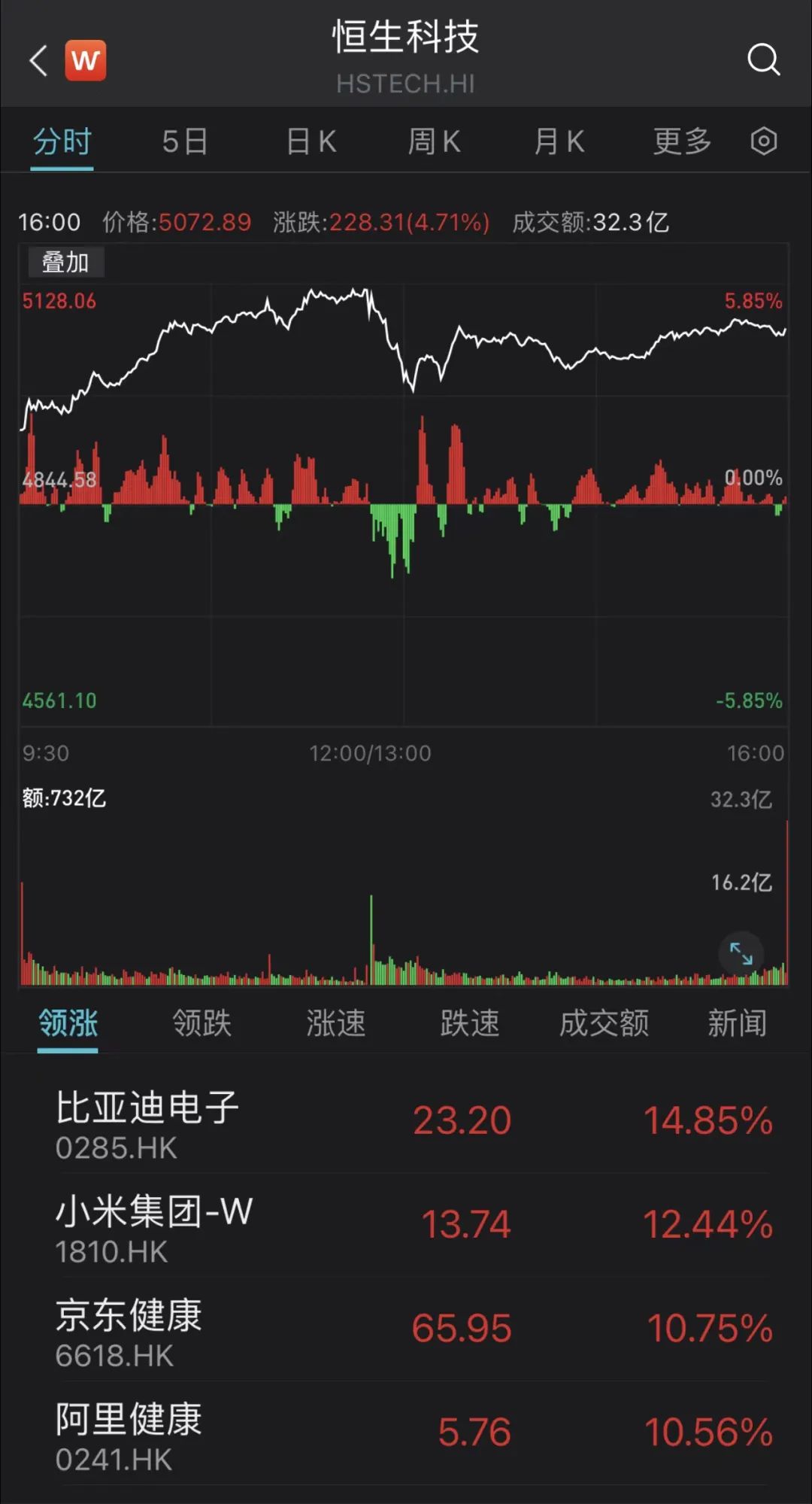 来源:Wind,截至2022.06.27