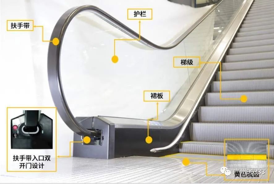 为了实现流畅运行,扶梯上存在很多的缝隙,包括:1.