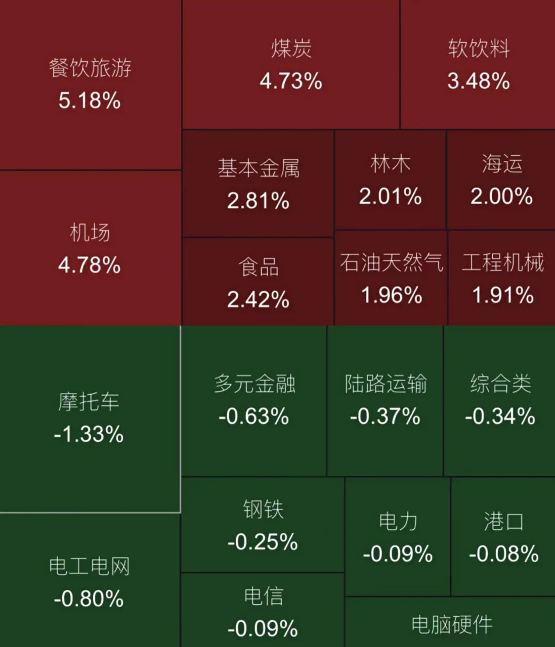 来源:Wind,截至2022.06.27