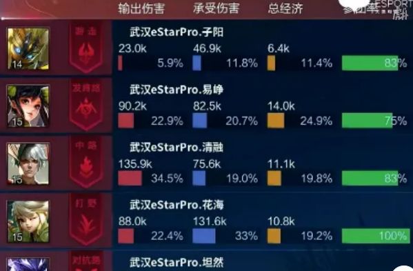 ES的状态依旧拉胯，狼队狼狈不堪，上个赛季冠亚军争相摆烂？休闲区蓝鸢梦想 - Www.slyday.coM