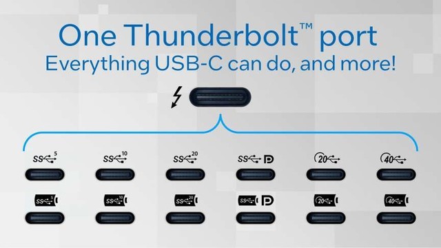 混合办公模式如何提高办公效率可以从使用thunderbolt接口开始